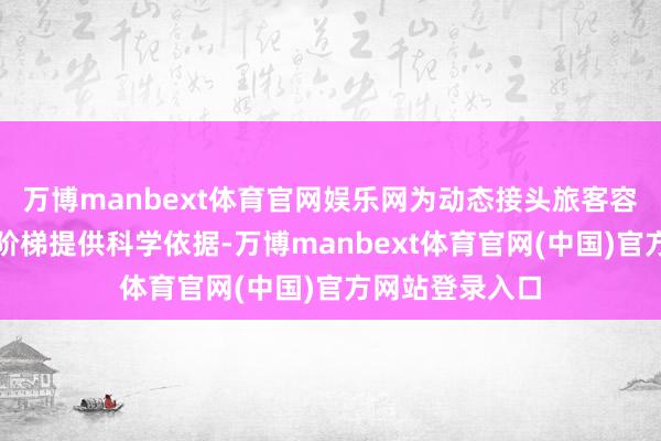 万博manbext体育官网娱乐网为动态接头旅客容量、优化游览阶梯提供科学依据-万博manbext体育官网(中国)官方网站登录入口